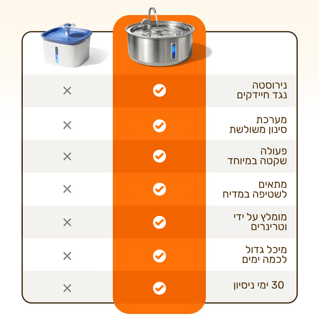 מזרקת פרופר - 2.2 ליטר